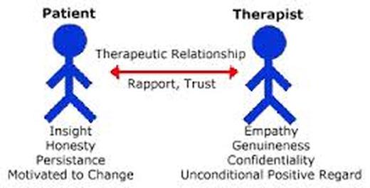 The Role Of Client Therapist Relationships From
